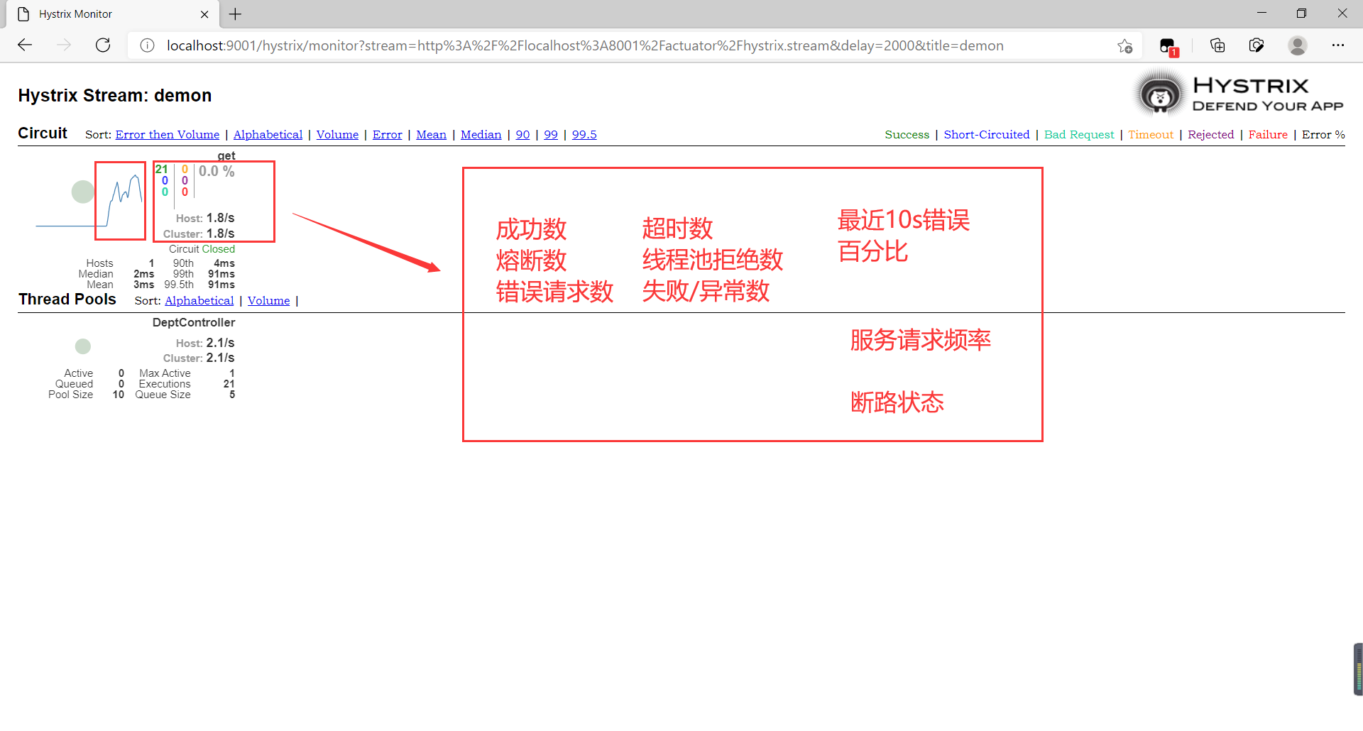 使用SpringCloud-Hystrix-Dashboard怎么客户端服务进行监控