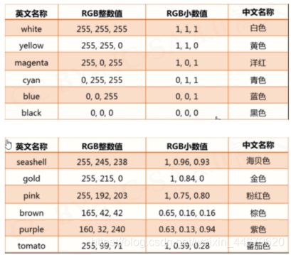 使用Python中pencolor函數(shù)實(shí)現(xiàn)漸變色功能的案例