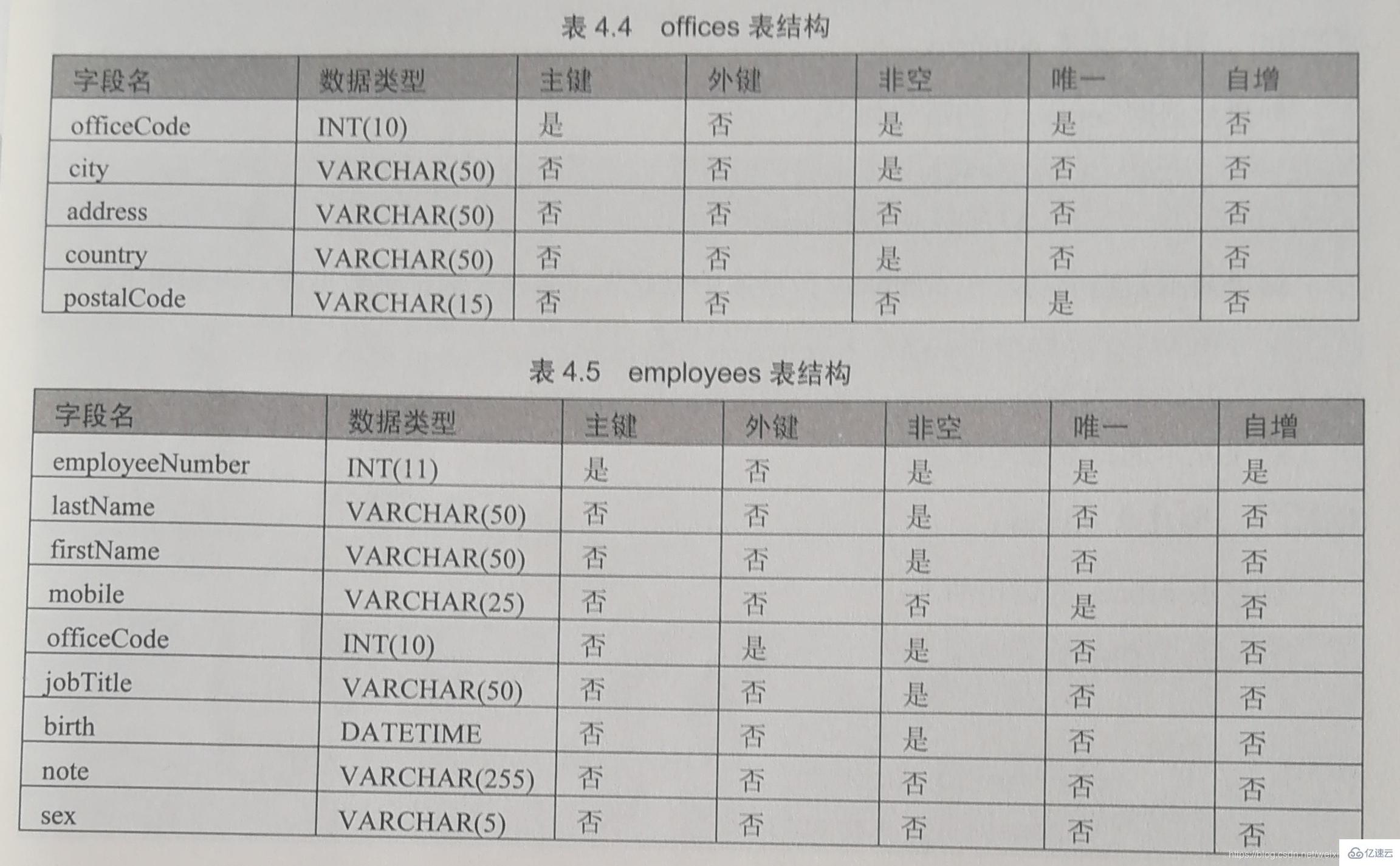 mysql中数据表基本操作的示例