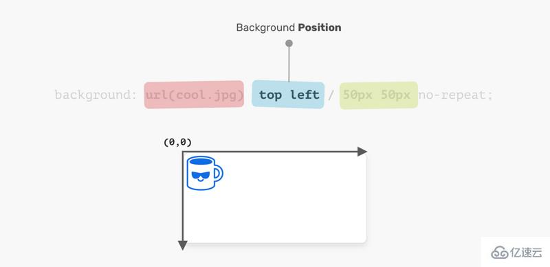 css 多种背景的使用场景和技巧、优点介绍