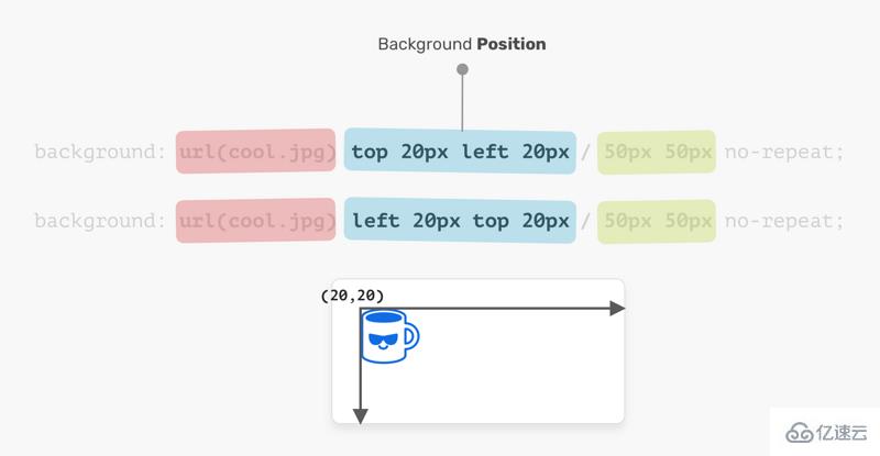 css 多种背景的使用场景和技巧、优点介绍