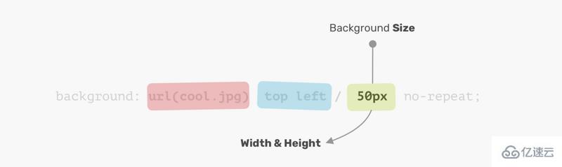 css 多种背景的使用场景和技巧、优点介绍