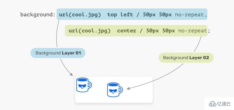 css 多种背景的使用场景和技巧、优点介绍