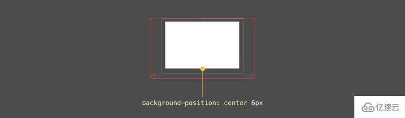 css 多种背景的使用场景和技巧、优点介绍