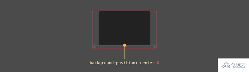 css 多种背景的使用场景和技巧、优点介绍