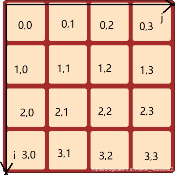 使用JavaScript編寫一個(gè)2048小游戲