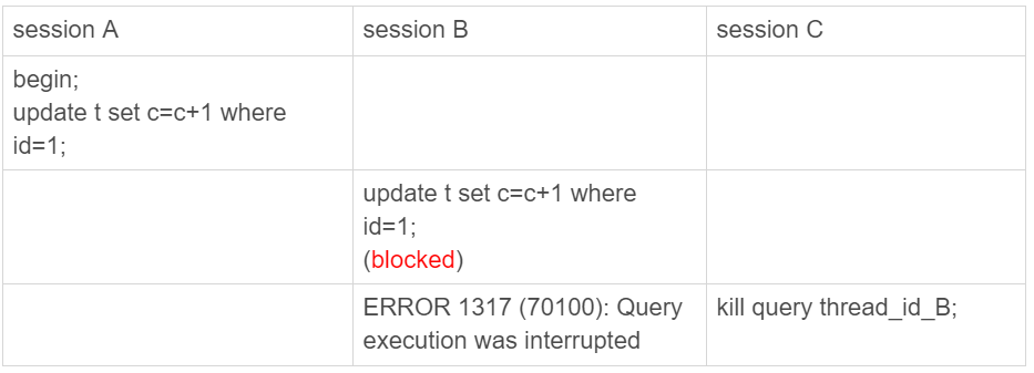 MySQL中kill 指令的执行原理是什么