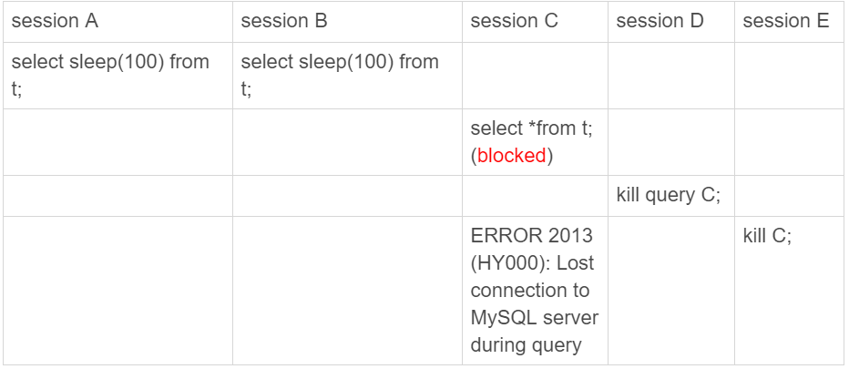 MySQL中kill 指令的执行原理是什么