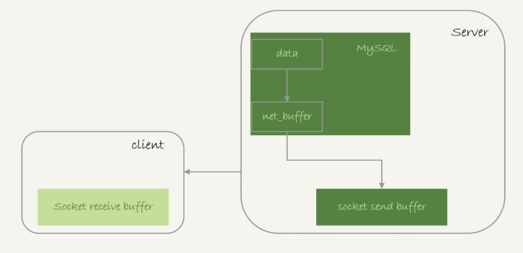 MySQL中kill 指令的执行原理是什么