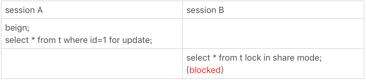 MySQL中kill 指令的执行原理是什么