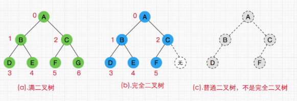 Java中的数据结构与算法有哪些