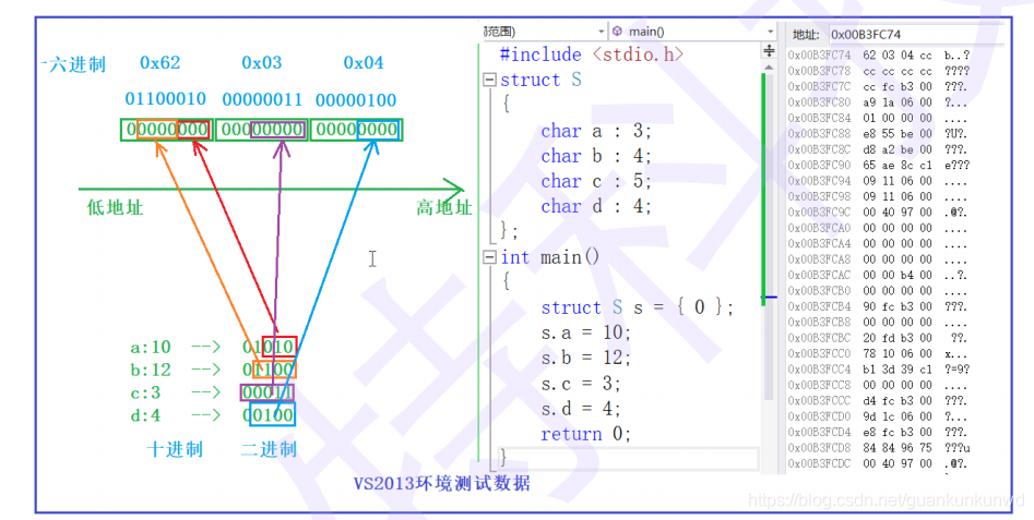 怎么在C语言中自定义类型