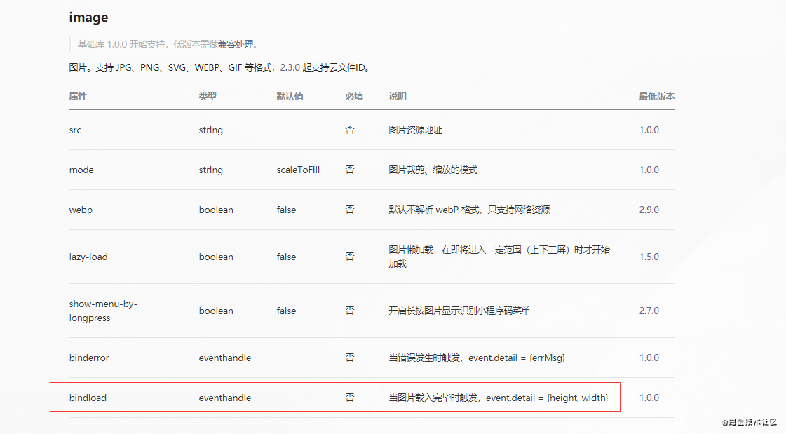 怎么在微信小程序中获取图片的宽度与高度