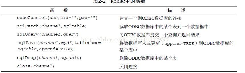 R语言导入导出数据的方法有哪些