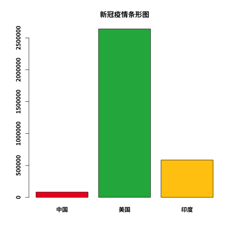 R语言绘图怎么支持中文