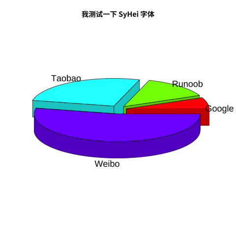 R语言绘图怎么支持中文