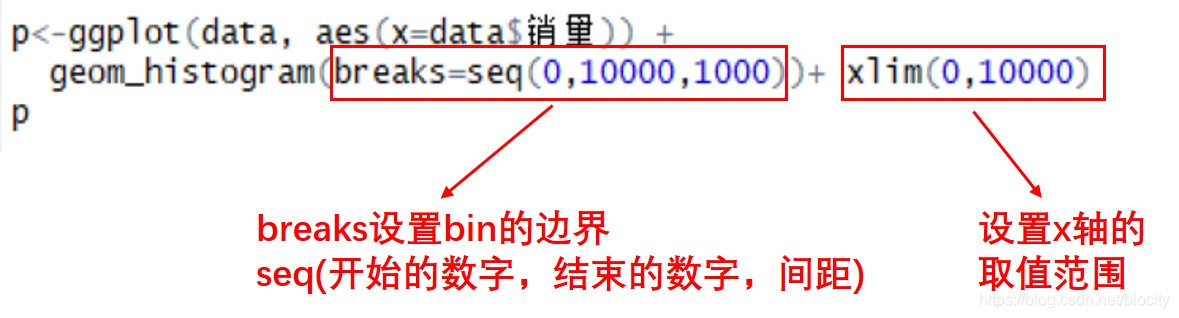 R語言作圖之直方圖histogram繪制過程詳解