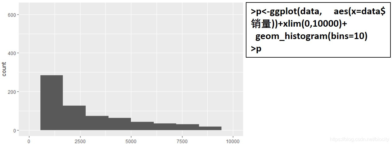R語言histogram怎么用