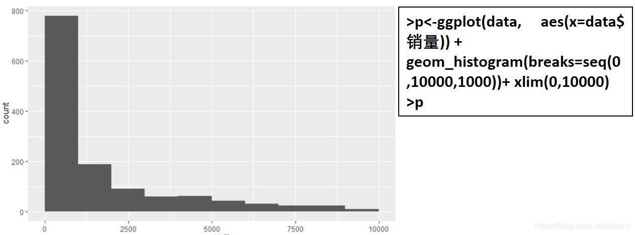 R語言histogram怎么用