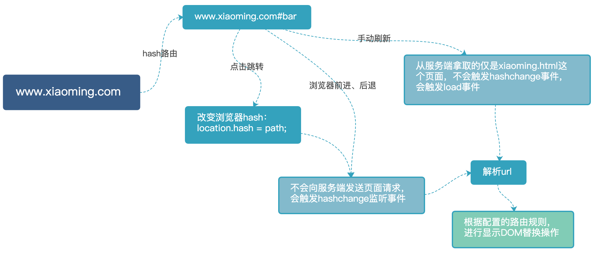 小程序单页面应用特征是什么