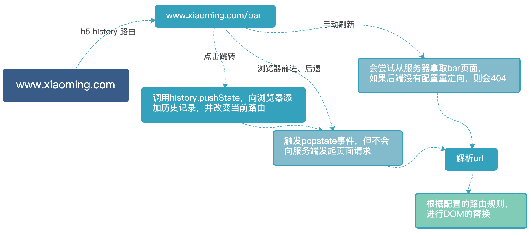 小程序單頁面應用特征是什么