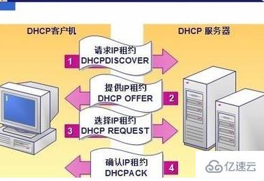dhcp服务器有什么用