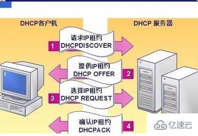 dhcp服務器有什么用