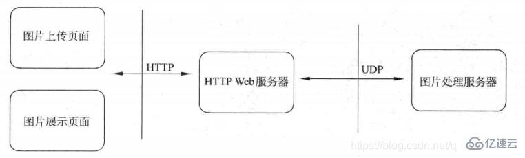 Node+UDP实现图片裁剪功能的方法