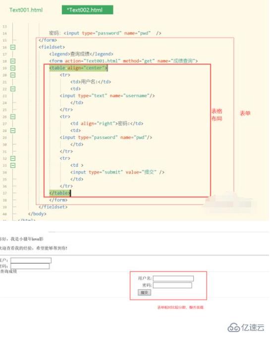 html怎樣設(shè)置文本框?qū)R