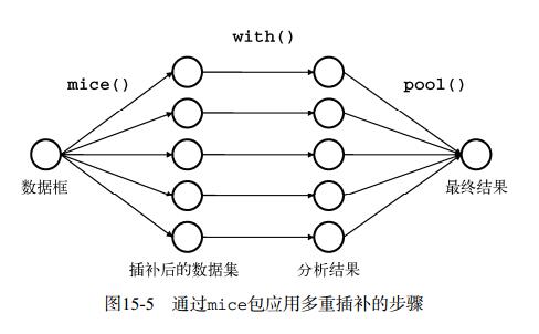 R语言出现矩阵/缺失值怎么办