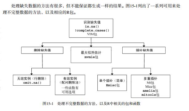 R语言出现矩阵/缺失值怎么办