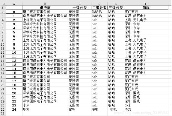 Python处理excel根据全称自动填写简称的示例