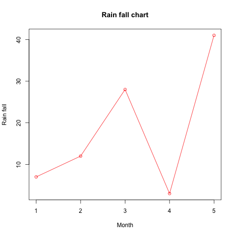 怎么用R语言绘制函数曲线图
