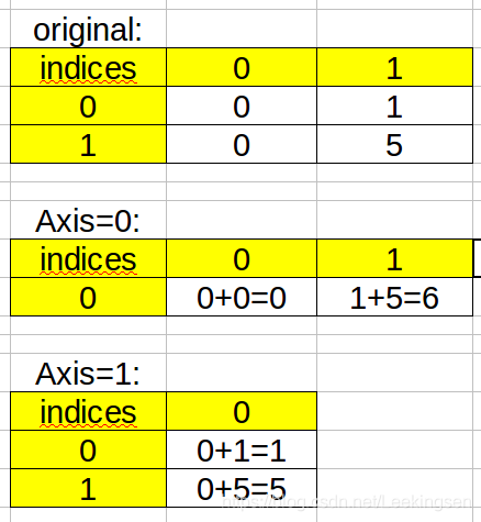 如何正確的使用numpy.sum()函數(shù)