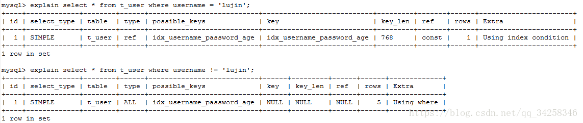 mysql中出現索引失效的原因是什么