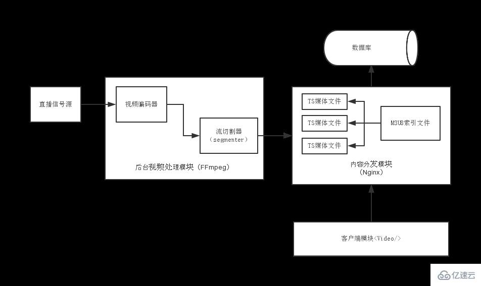 m3u8指的是什么格式文件