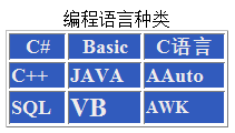 Dreamweaver单元格如何拆分合并