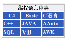 Dreamweaver单元格如何拆分合并