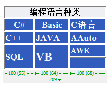 Dreamweaver单元格如何拆分合并