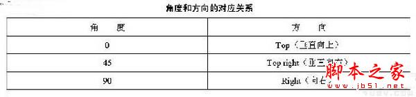 Dreamweaver中怎么設(shè)計(jì)多彩文字鏈接