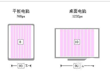 Dreamweaver如何使用流体网格布局