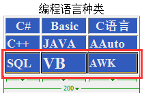 Dreamweaver如何选中多个单元格