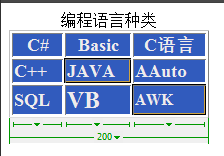 Dreamweaver如何选中多个单元格