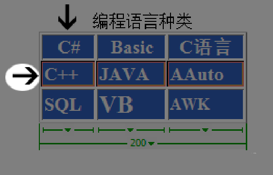 Dreamweaver如何選中多個(gè)單元格