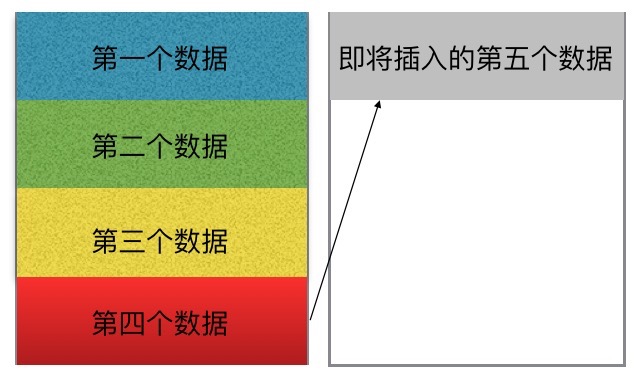 CSS怎么实现每列四行加载完一列后数据自动填充到下一列