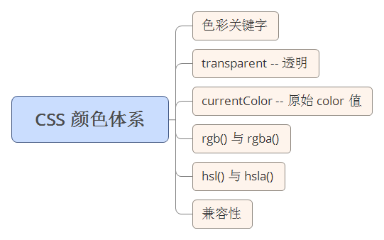 CSS颜色体系的示例分析