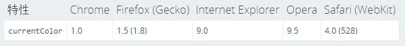 CSS颜色体系的示例分析