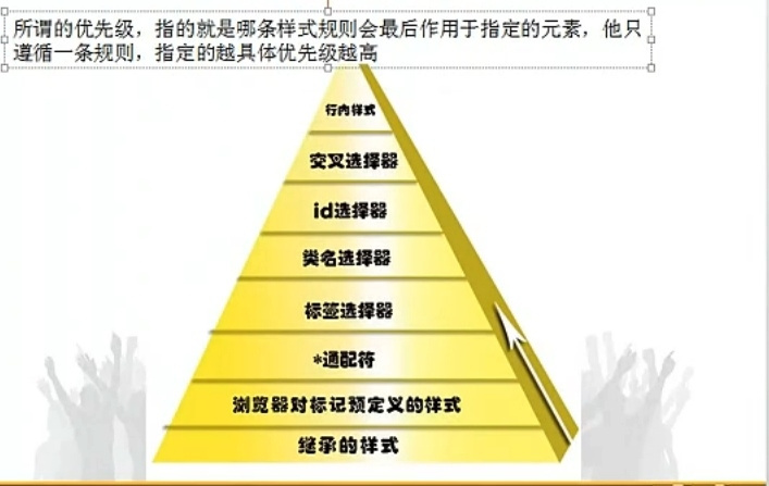 CSS中的选择器种类介绍及效率的比较