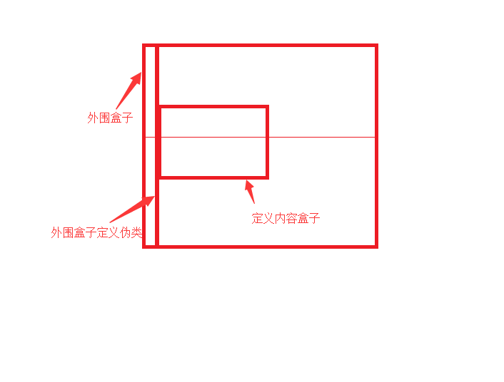 web开发中如何实现弹窗居中