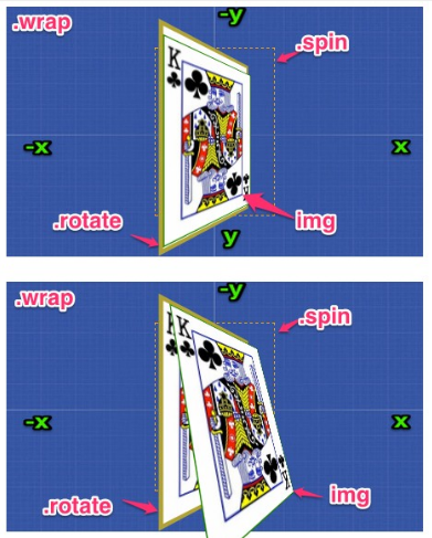 CSS3中设置3D变形的transform-style属性介绍